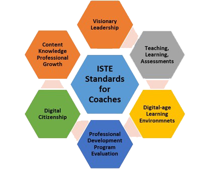 Kenneth Styner Coaching Standards